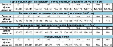 Размеры лыжных палок