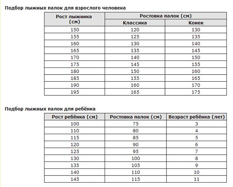 Таблица подбора лыжных палок