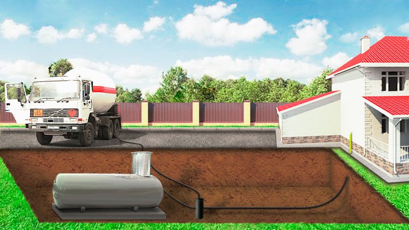 Как выбрать сжиженный газ для дачи