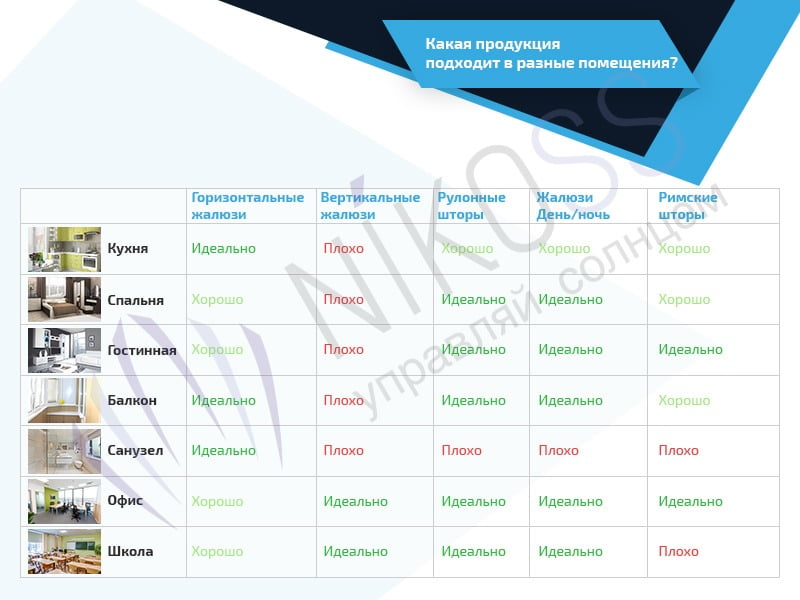 Инфографика жалюзи