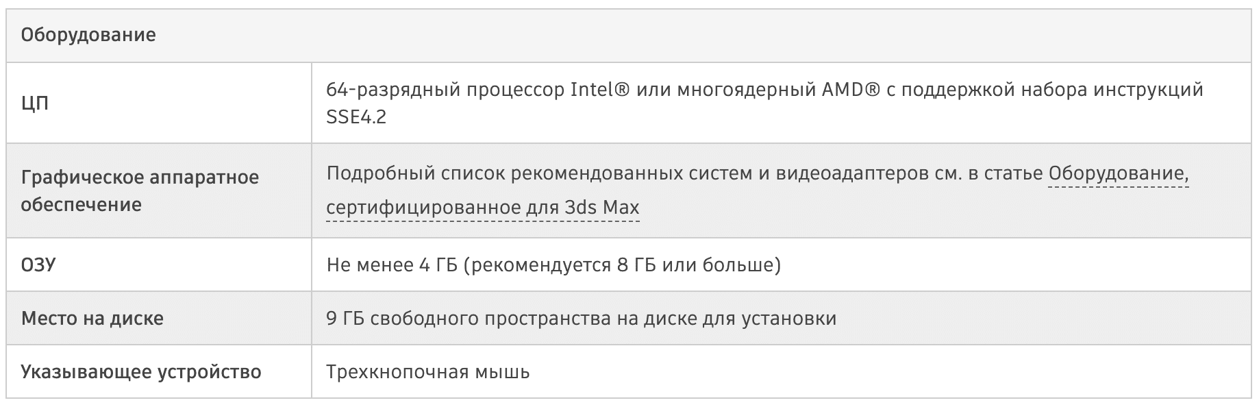 Минимальные системные требования для работы в 3d Max в 2020 году