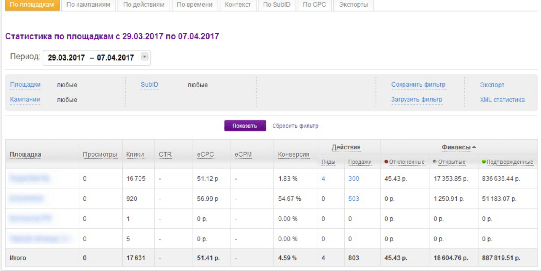 Статистика в партнёрской программе адмитад