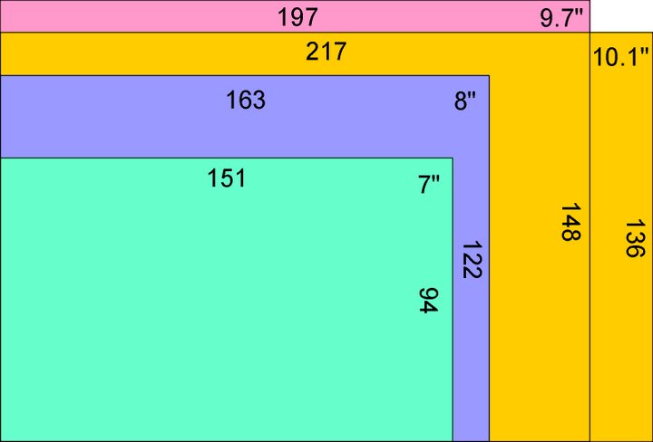 Таблица размеров дисплея у планшетов