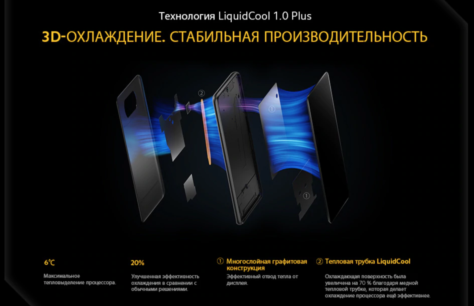 Poco X3 Смартфон который стоит своих денег • ADVplus